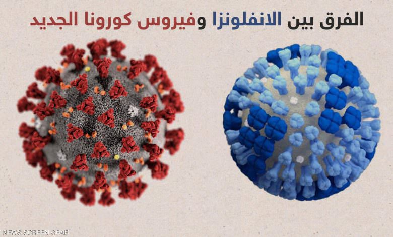 ما الفرق بين أعراض الإنفلونزا وفيروس كورونا الجديد ؟
