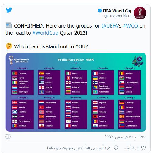 نتيجة قرعة أوروبا لمونديال  قطر 2022