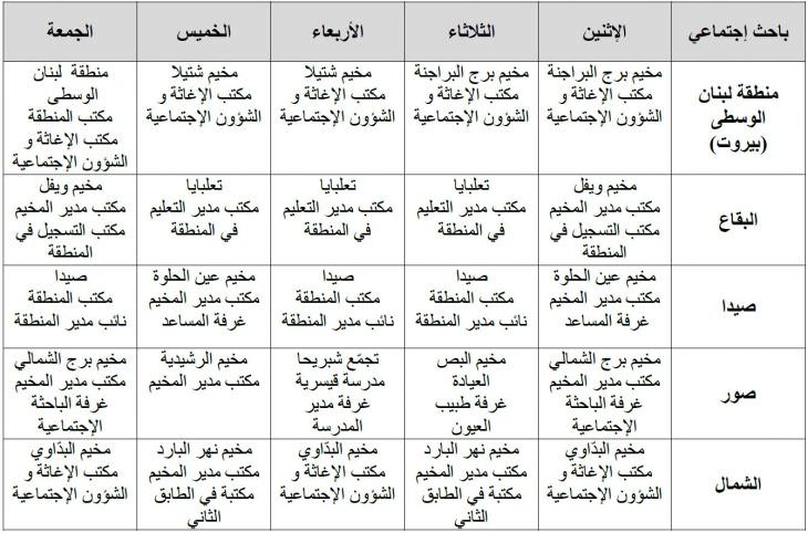 إعلان هام من الأونروا للاجئين الفلسطينيين من سوريا في لبنان