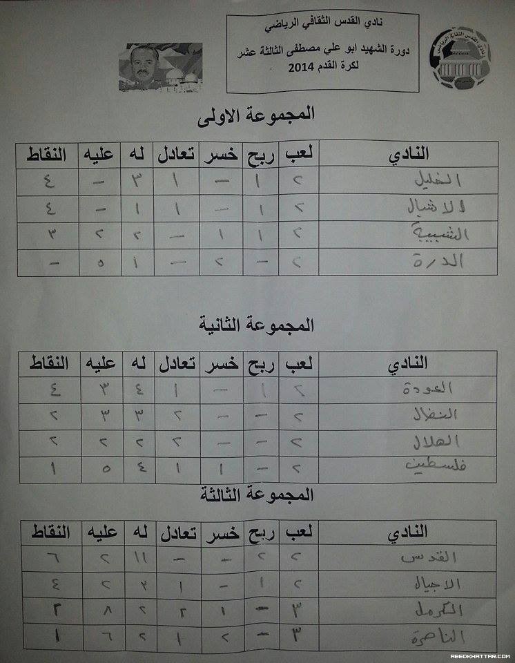 فاز نادي العودة على نادي فلسطين